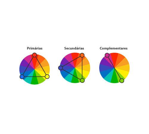 Guia prático para combinar cores